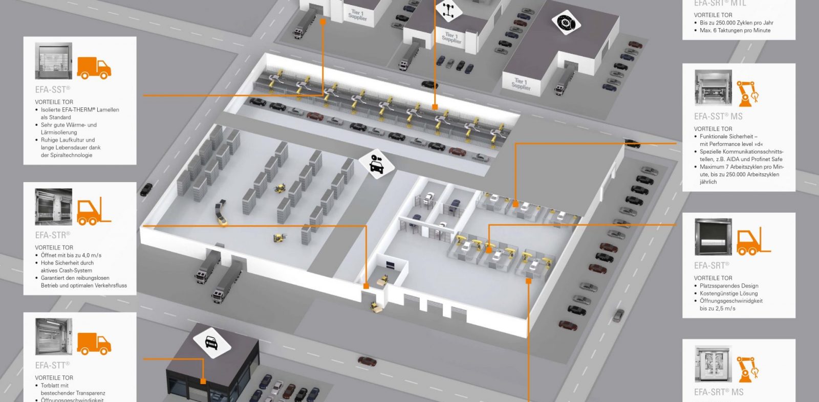 Schnelllauftore für die Automobilindustrie